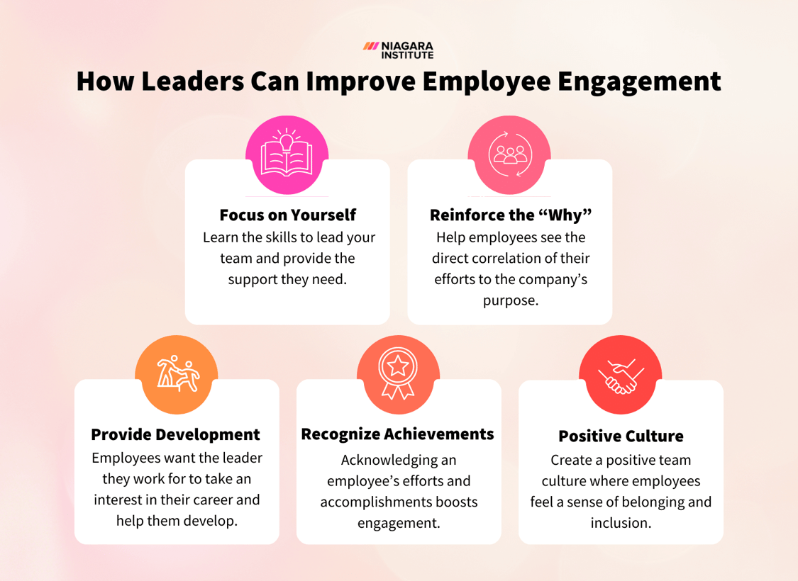 Employee Engagement: A Quick Guide for Leaders - Target Service And Engagement Team Leader